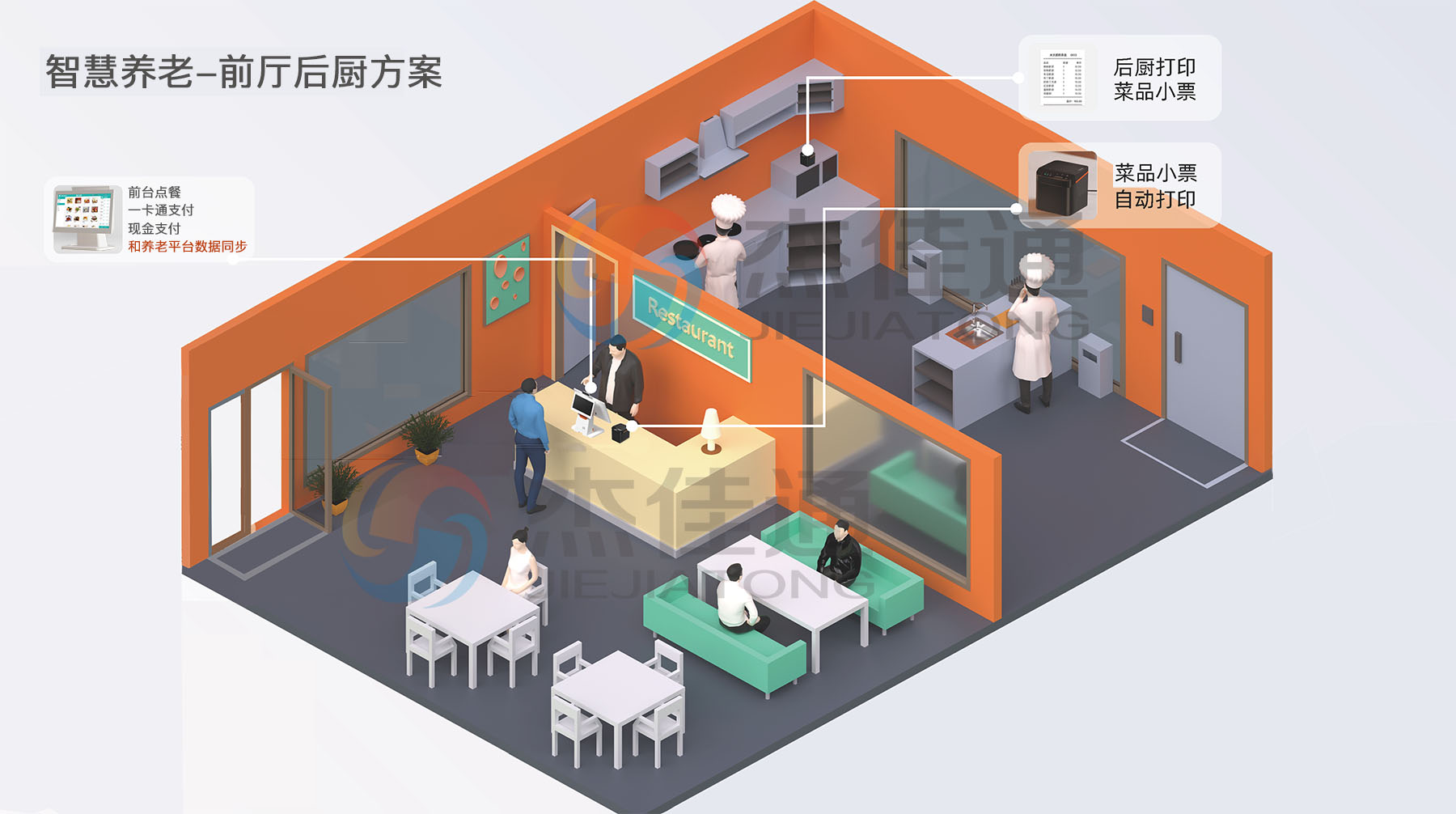 logo前廳后廚-點(diǎn)餐場景.jpg