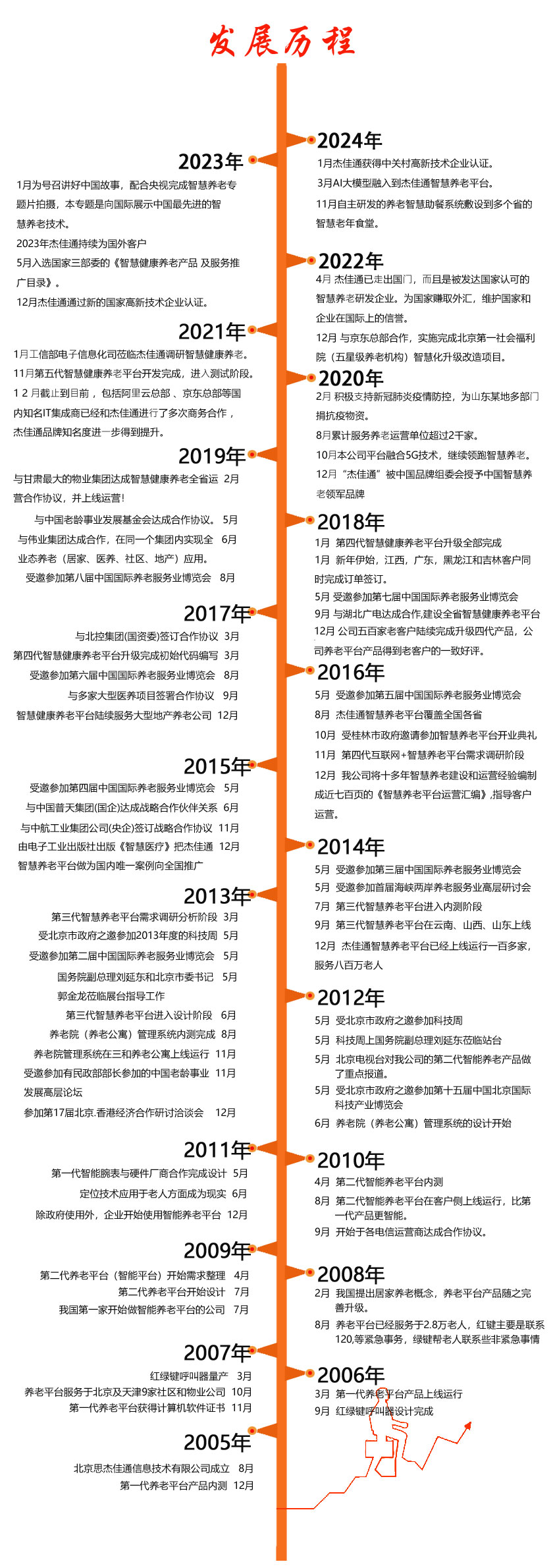 發(fā)展歷程22.jpg